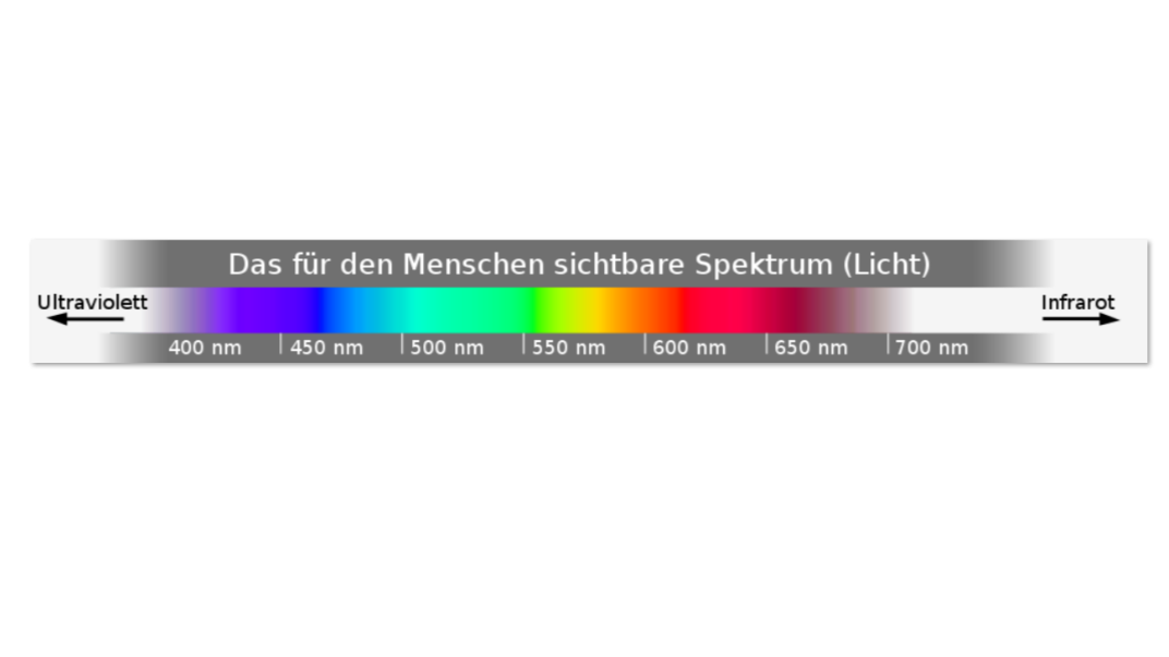 LuxMy 3-in-1 LED Technologie Lichtspektrum